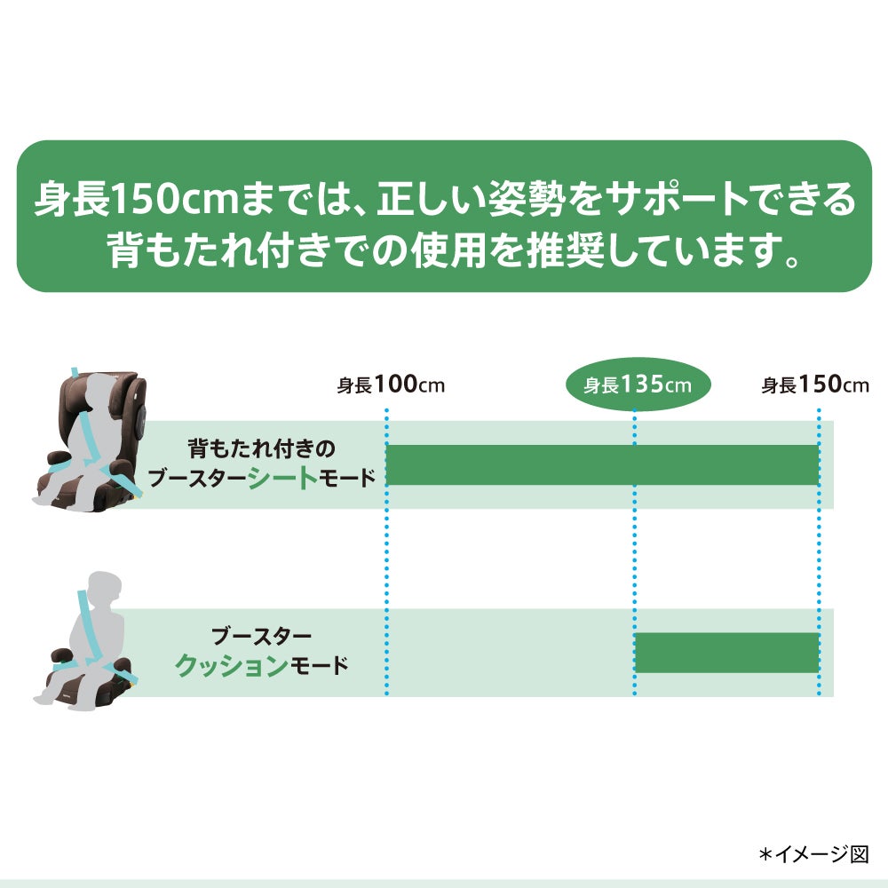 アップリカ ライドクルー ISOFIX AC