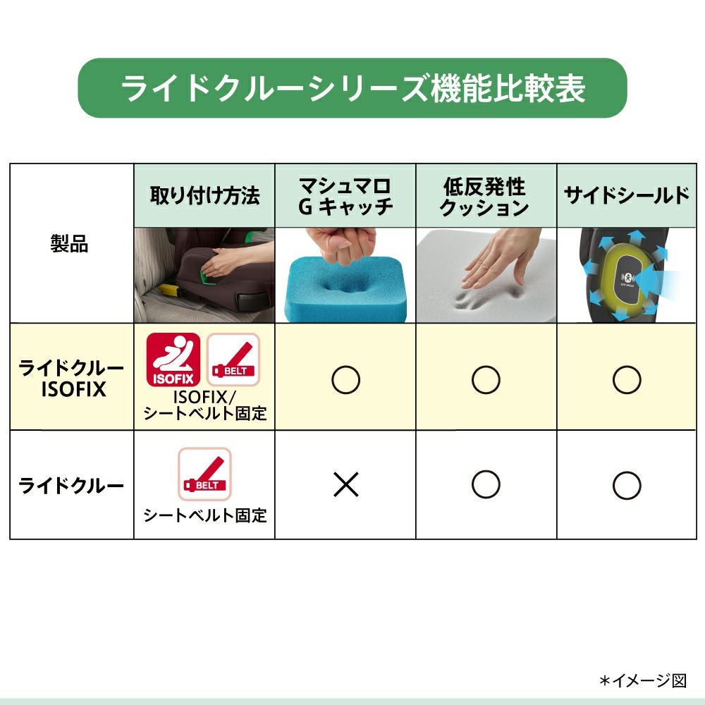 アップリカ ライドクルー ISOFIX AC