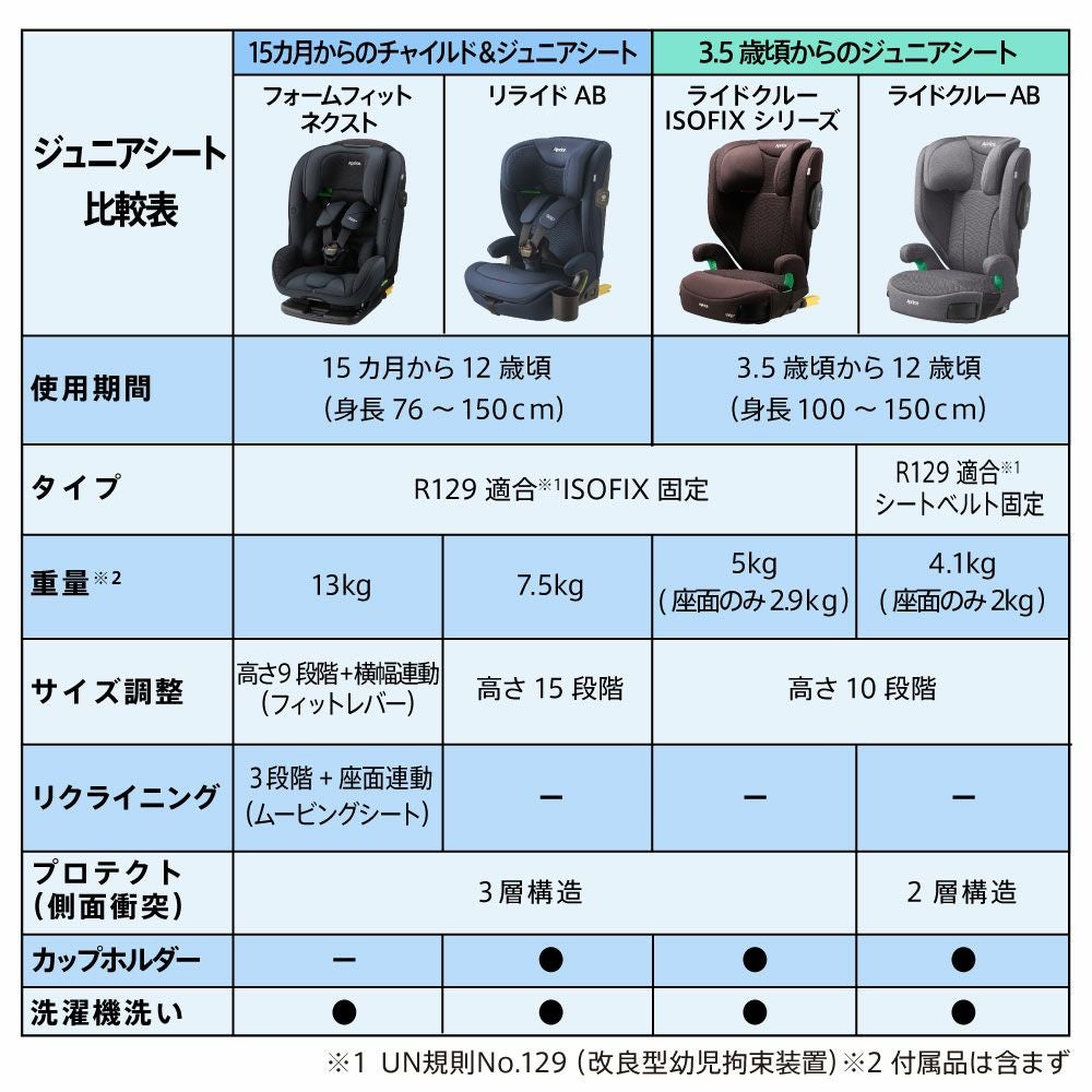 アップリカ ライドクルー ISOFIX AC