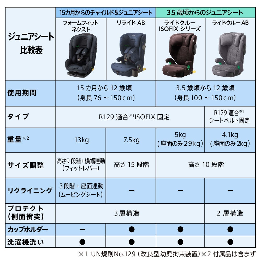 アップリカ ライドクルー ISOFIX AC