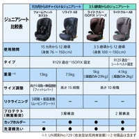 アップリカ ライドクルー ISOFIX AC